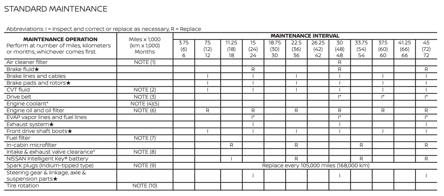 Замена моторного масла в двигателе Nissan Altima L34 2.5L, 2.0L (2018-2024)  | PRAVTO